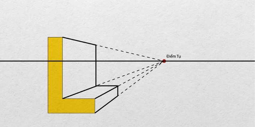 Thế nào là luật xa gần trong hội họa?